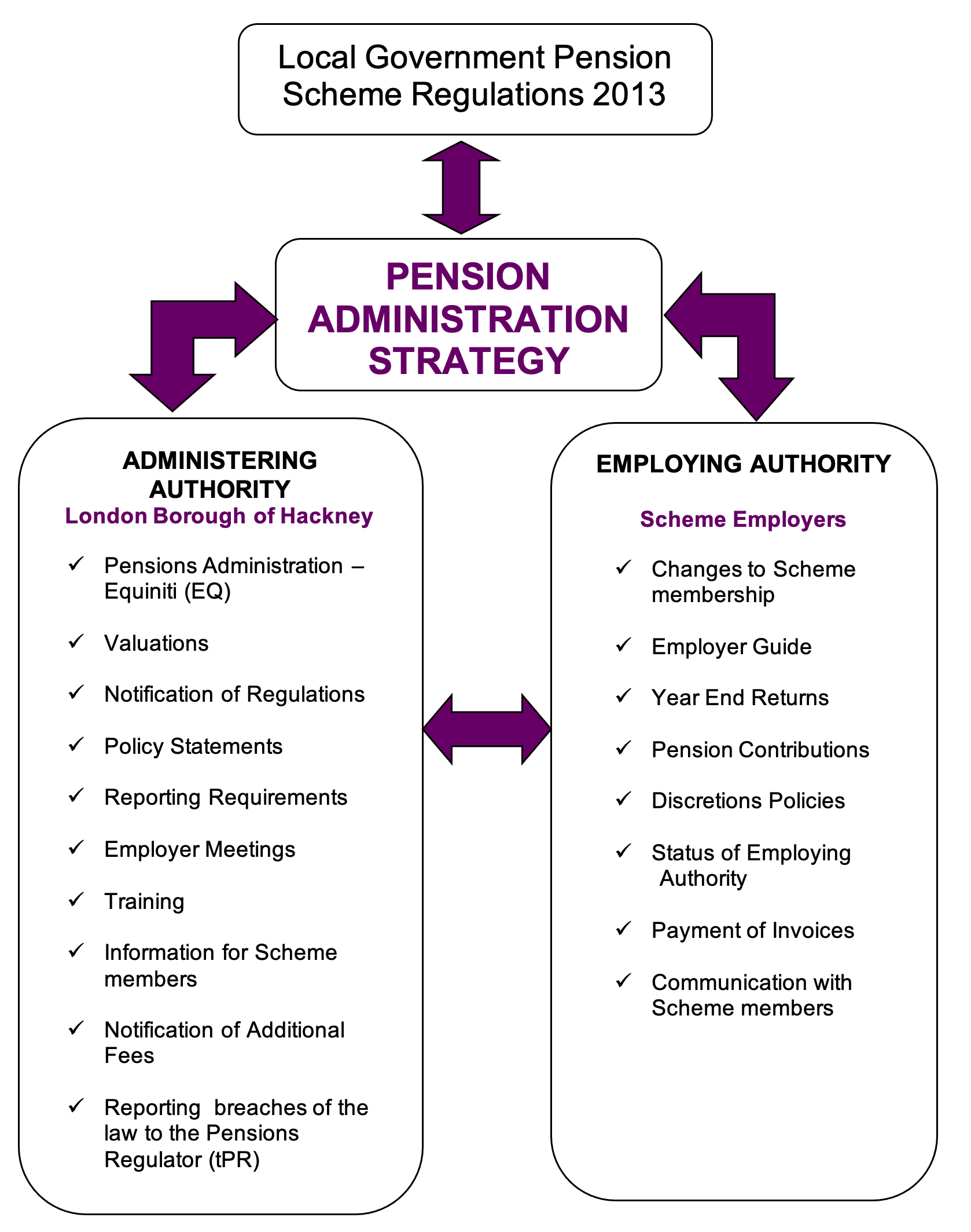pension-admin-strategy.png